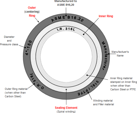 gasket_sw_marking